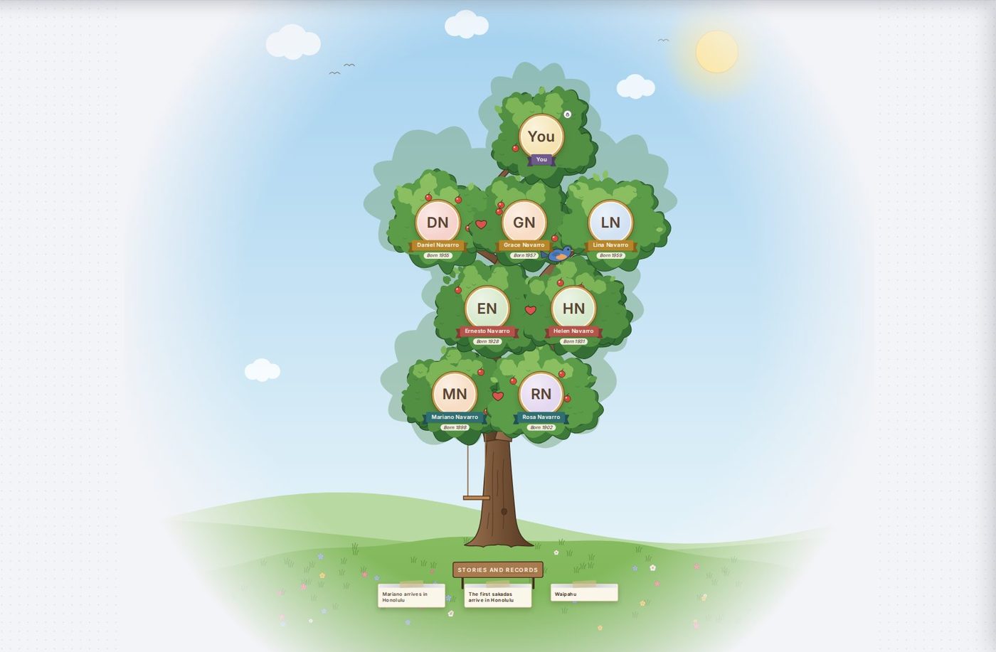 A family tree drawn like a picture book: four generations of the Navarro family in round frames with their names on ribbons, on a summer tree with a swing and a bluebird.